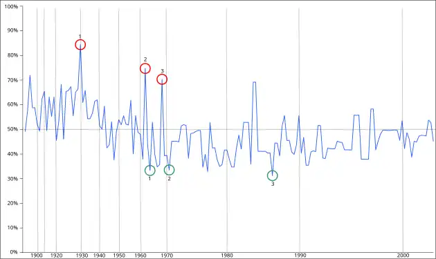 Consulter les données associées à cette image, dont la description suit ci-après