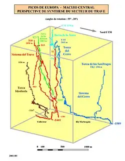 Perspective des différents gouffres du Travé, vue 3D 2001.