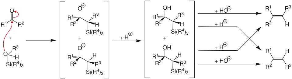 Aperçu de l'oléfination de Petersen.