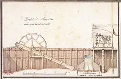 Chapelet permettant d'épuiser l'eau à l'intérieur du batardeau, dont on voit bien l'assemblage des palplanches.