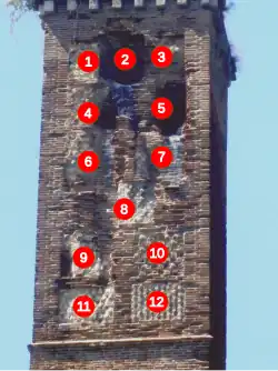 Repères numérotés sur les panneaux décorés d'un monument.