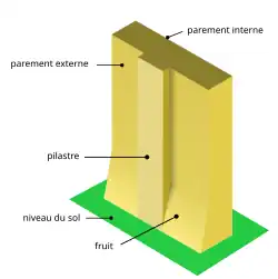 Représentation graphique d'un mur contre lequel est plaqué un contrefort parallélépidique.