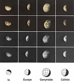Quadrillage d'images montrant une photo de chaque lune en basse résolution retraitée de différentes façons.