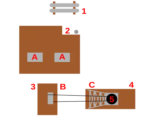 Plan schématisant les installations du puits comportant des réservoirs d'air comprimé, le local des compresseurs, le local du treuil et le chevalement accompagné du bâtiment de recette au-dessus du puits.
