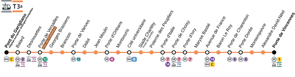 Plan schématique de la ligne T3a.