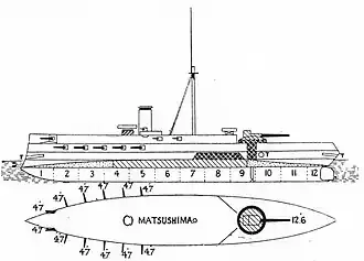 illustration de Classe Matsushima