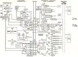 Plan synoptique de fonctionnement de PB4.