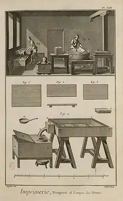 Trempage et lavage des formes