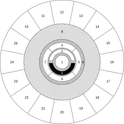 Plans d'existence AD&D 1re&nbsp;édition
