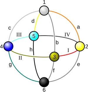 Modèle des plans d'existence dans Planescape.