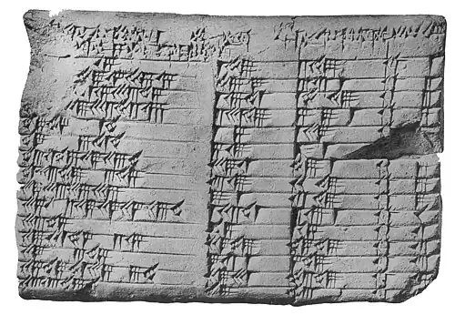 Tablette munies d’inscriptions cunéiformes disposées en lignes.