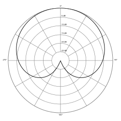 directivité cardioïde
