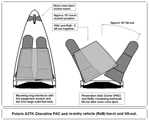 Système d'éjection pour les ogives nucléaires britanniques Chevaline A3TK.