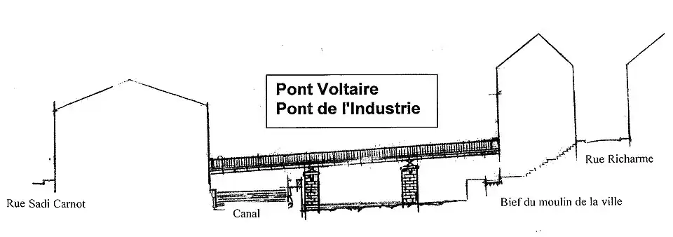 Croquis du Pont Voltaire par Jean Thonnérieux
