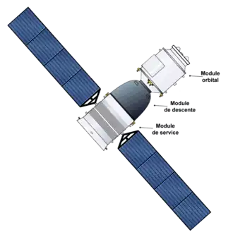 Description de l'image Post S-7 Shenzhou spacecraft-fr.png.