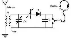 Principe du poste à cristal à pile