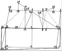 Diagramme pour patron de couture