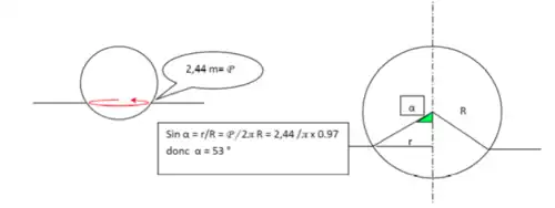 Pression d'équilibre statique