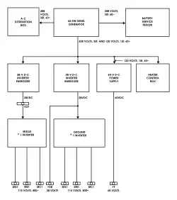 Schéma de la source d'alimentation principale du Redstone.