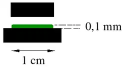 Schéma du test d'adhérence.