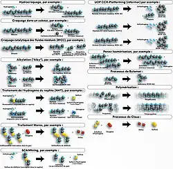 Craquage catalytique du fluide résiduel, hydrocraquage, hydrotraitement du naphte, alkylation