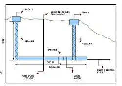 Plan de l'implantation souterraine des deux blocs et de la galerie les reliant