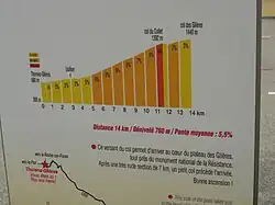 Profil de l'ascension par Thorens-Glières