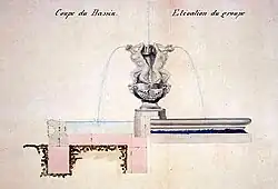 Projet aquarellé de la fontaine.