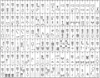 Dessins d'une tablette proto-cunéiforme schématique, divisée en case.