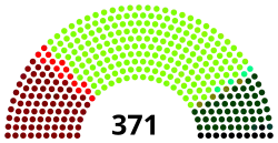 Image montrant le poids de chaque parti