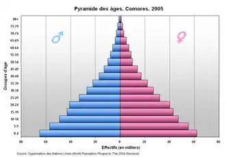 Géographie de la population ou Demographie