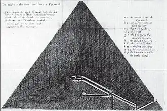 Coupe de la pyramide de Khéops (John Greaves, 1646).