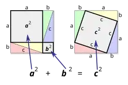 Juxtaposition de deux figures représentant un même carré dans lequel s’inscrivent quatre copies d’un même triangle rectangle, agencées à gauche pour laisser deux carrés formés sur leurs cathètes, et à droite pour laisser un carré formé sur leurs hypoténuses.