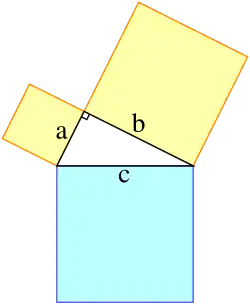 Triangle rectangle muni de carrés formés sur chacun de ses côtés.