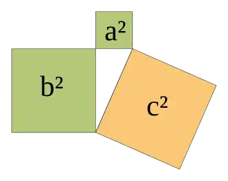 Quadrature de la somme de deux carrés : 
  
    
      
        
          a
          
            2
          
        
        +
        
          b
          
            2
          
        
        =
        
          c
          
            2
          
        
      
    
    {\displaystyle a^{2}+b^{2}=c^{2}}
  
 (théorème de Pythagore).