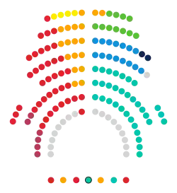 Image illustrative de l’article XVe législature du Parlement de Catalogne