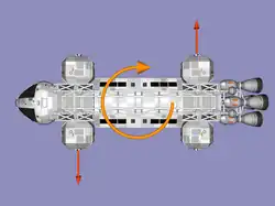 RCS en mode rotation : on obtient une rotation du véhicule avec une poussée des moteurs RCS opposés.
