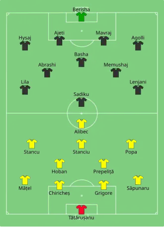 Composition de la Roumanie et de l'Albanie lors du match du 19 juin 2016.