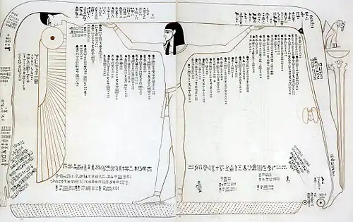 Représentation astronomique.