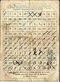 Carte de rationnement pendant le siège de Paris en 1870 ayant appartenu à Adolphe de Chanal. Verso
