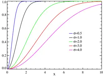 Image illustrative de l’article Loi de Rayleigh