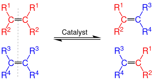 Métathèse des alcènes