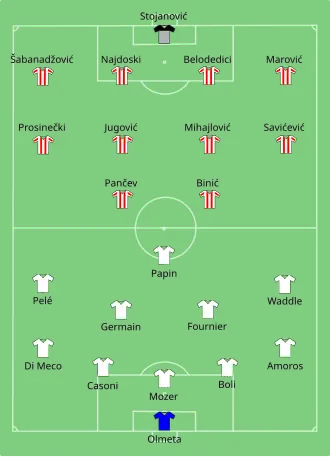 Schéma montrant les compositions des équipes lors de la finale de la Ligue des Champions remportée par l'Étoile Rouge de Belgrade face à l'OM.