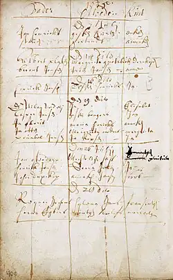 Copie de registre manuscrit en néerlandais.