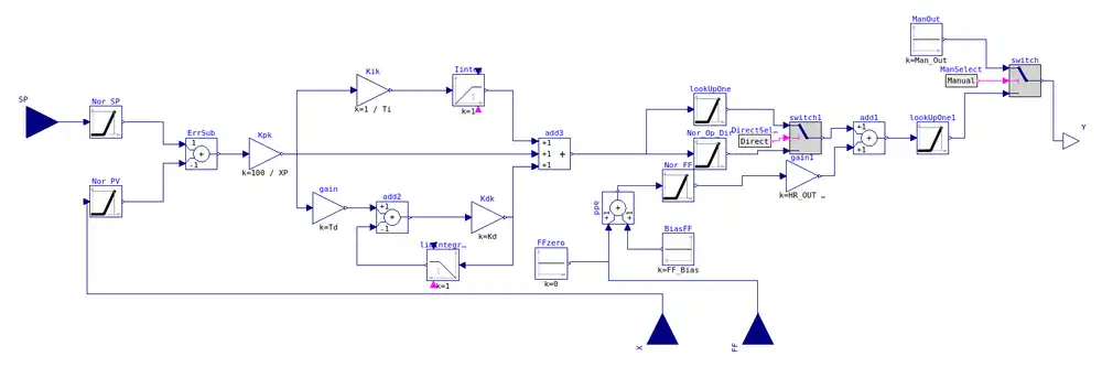 Structure interne du régulateur PID mixte