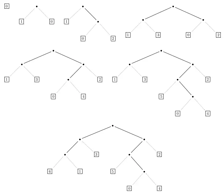 Une suite d'arbres décorés illustrant l'algorithme de Rémy