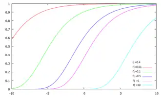 Image illustrative de l’article Loi de Gompertz