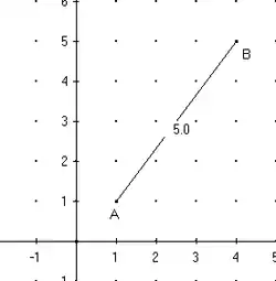 Repère orthonormé dans le plan.