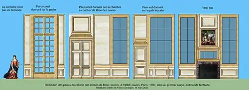 Restitution des parois du Cabinet des miroirs de Mme de Louvois au premier étage de l'hôtel Louvois, Paris, 1690.