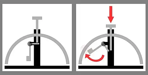 Schéma montrant le principe de fonctionnement d'une sonnette de table mécanique.